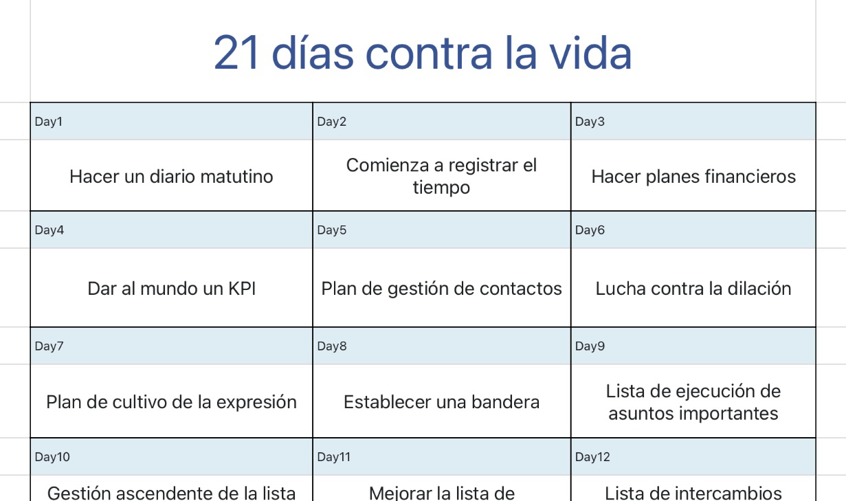 Plan de contraataque de 21 días